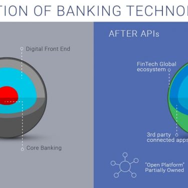 Fintech, APIs, open APIs, open banking