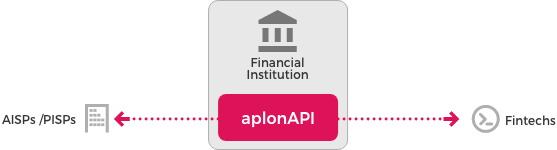 aplonAPI product diagram
